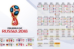 世界空手道锦标赛金牌争夺白热化，世界空手道联合会